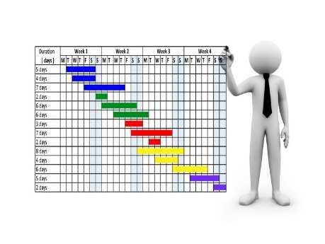 Planning voorbereiding en uitvoering December 2018 voorontwerp gereed Najaar 2018 vergunningen (start) Februari 2019 definitief ontwerp gereed