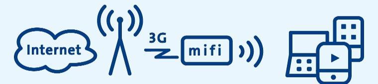 MiFi Router Met een MiFi router ontvang je internet via een 3G of 4G