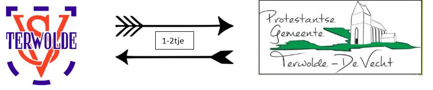 Een 1-2 tje van de kerk met de voetbal In het kader van het 100-jarige jubileum van SV Terwolde heeft de kerk de pupillen van deze vereniging uitgenodigd om in de dienst van 19 mei te laten zien waar