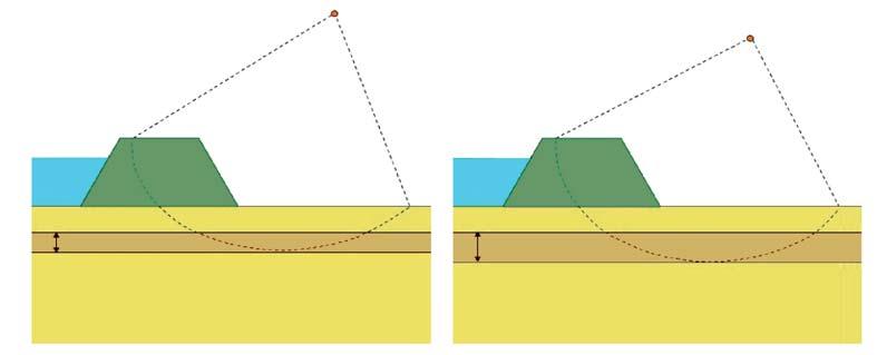 SCHEMATISERINGSFACTOR MAAKT KEUZES IN GEOTECHNIEK BETER ZICHTBAAR Principe van de schematiseringfactor aan de hand van een rekenvoorbeeld In het Addendum TRWG [2] worden veiligheidsfactoren voor de