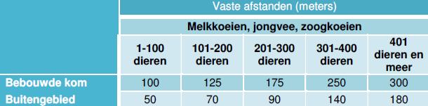 2. Achtergrond en aanleiding 2.