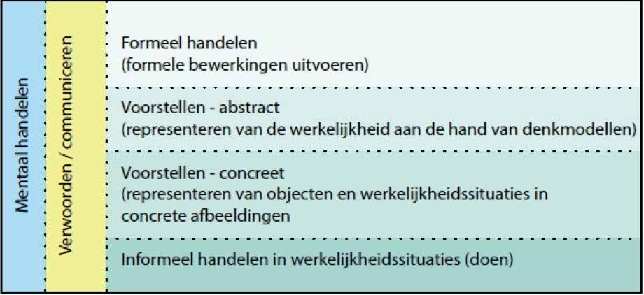 26 want de kinderen hebben aan verschillende doelen gewerkt en het zou te ver gaan als je al die doelen de revue laat passeren.