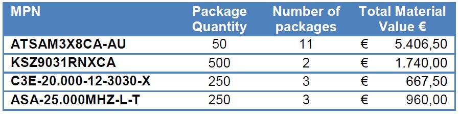 000 98 97 96 Assembleerbaarheid fabrikanten leveranciers 0 95 productie Resultaat Inschatting productprijs bij afnamegrootte