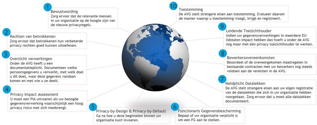 11 (HOE) KUNNEN WE GDPR / AVG COMPLIANT ZIJN?