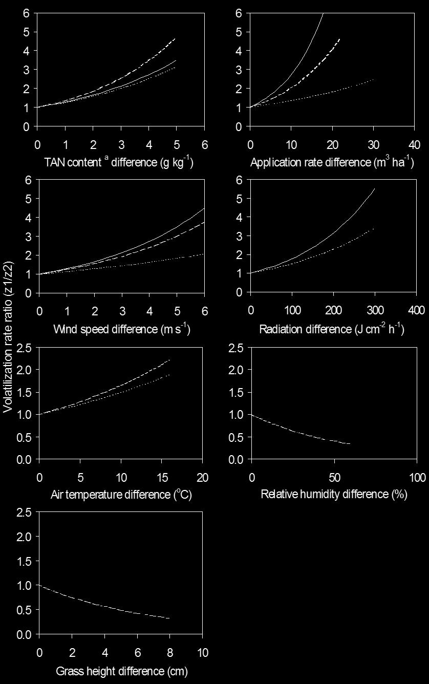 luchtvochtigheid en grashoogte (op basis van Huijsmans et al. (2001).