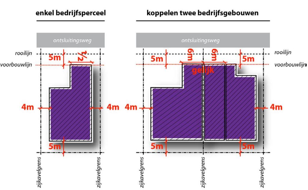 2.4. INRICHTING KAVELS - BOUWVRIJE AFSTANDEN Lokaal