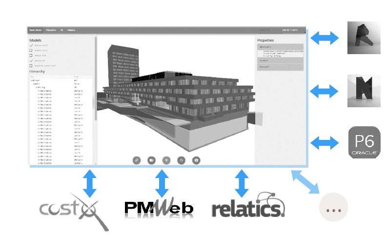 Module 3 Uitwisseling van Informatie Koenraad Nys BIM data sharing & collaboration,