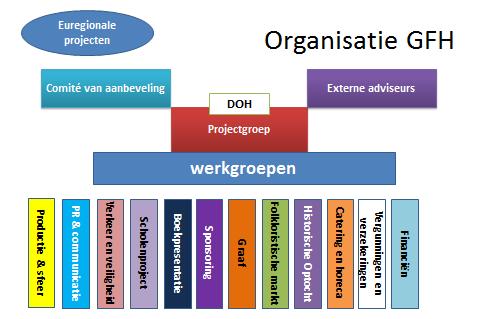 15-11-2018 Etentje en theatervoorstelling als bedankje voor het bestuur m.b.t. de organisatie van de GFH (aangeboden door een sponsor).