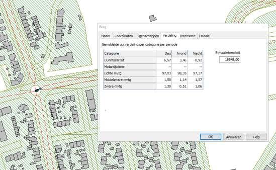 Bloemendaal) Intensiteiten verkeer Santpoortse Dreef, prognose 2028 (ten oosten van