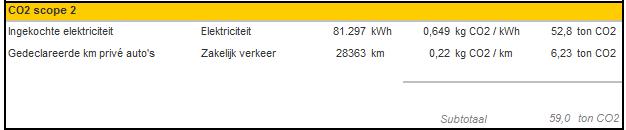 1.6.2 Indirecte GHG: scope 2 Van Dijk