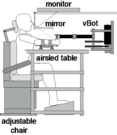 INFORMATIE OVER HET ROBOTLAB versie 2.1 Algemeen Ons lichaam en onze omgeving veranderen continu.