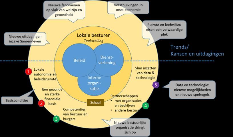 diversiteit Samen een trendbreuk realiseren inzake ruimte en klimaat