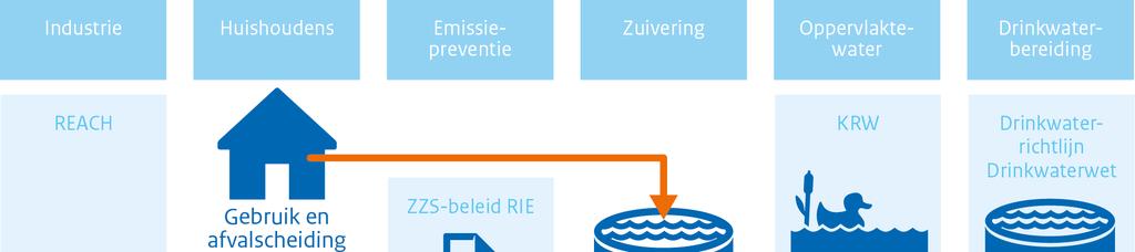 Structurele aanpak