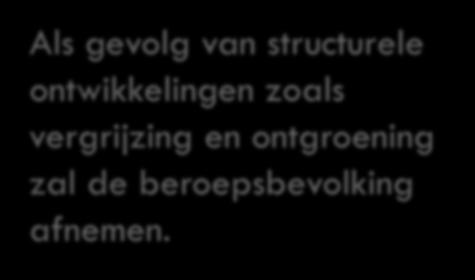 vergrijzing en ontgroening