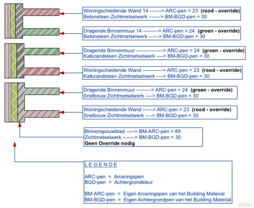 SimaCalc : Methodiek Basis Principes Sturing via attributen &