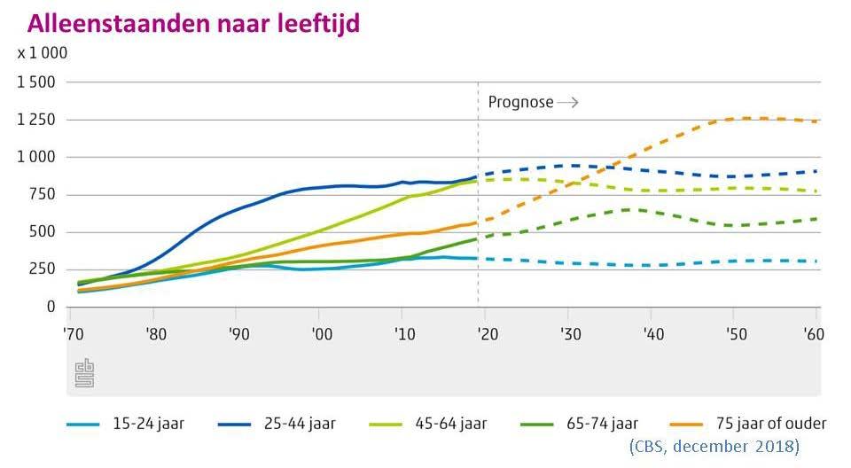 val (zie o.a. voedselverspilling kamerbrief juli 2018 en plastic zwerfafval kamerbrief november 2018) Bovenstaande maatschappelijke