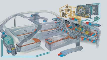 AIRCO- EN KOELSYSTEEM Airco en koelsysteem als een geheel Hoewel het motorkoelsysteem en het aircosysteem twee van elkaar gescheiden systemen zijn, beïnvloeden ze elkaar wel.