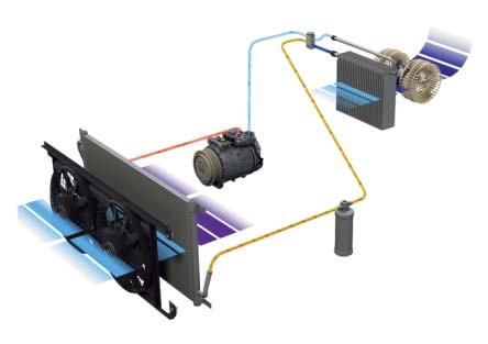 BASISPRINCIPES VAN AIRCONDITIONING HET AIRCOCIRCUIT Koudemiddelcircuit met expansieventiel Expansieventiel Condensor Compressor Interieurventilator Verdamper Condensorventilator Filterdroger Werking