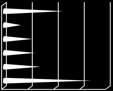 <18 18/21 22/30 30/40 40/50 50/60 60/70 >70 <18 18/21 22/30 30/40 40/50 50/60 60/70 >70 2018 leeftijdverdeling 2017 18 20 16 18 14 16 14 12 12 10 8 Mannen 10 8 6 Vrouwen 6 4 4 2 2 0 0 Man Vrouw Het