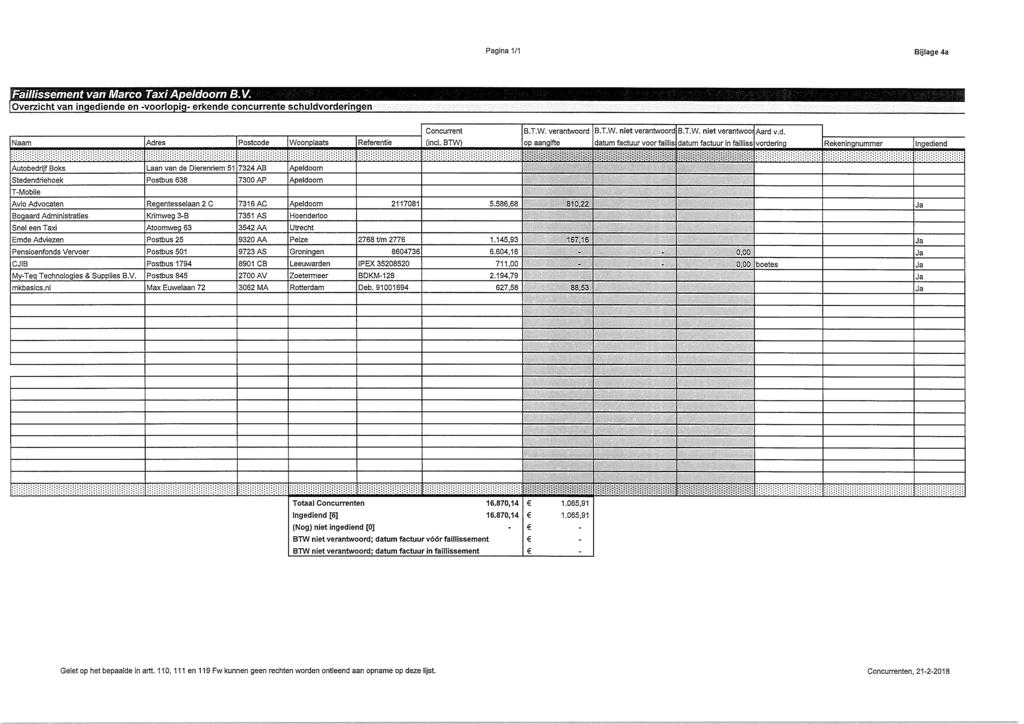 Pagina 1/1 Bijlage 4a Faillissement van Marco Taxi Apeldoorn B.V. Overzicht van ingediende en voorlopig erkende concurrente schuldvorderingen te, Adres Concurrent B.T.W. verantwoord B.T.W. niet verantwoord B.