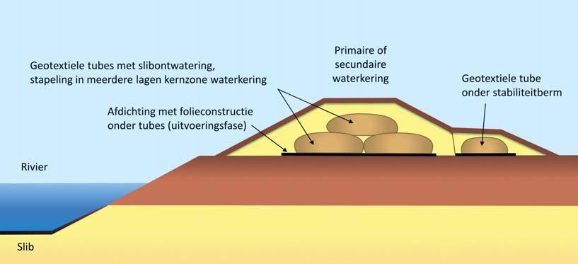 Referentie: Gemeente Zuthpen worden gepositioneerd en hydraulisch worden gevuld met zand. Dit kan ongeveer tot een waterdiepte van 8 tot 10 meter.