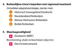 Na 2050 ontstaat ook in de stedelijke regio van Rotterdam en verder naar het westen een opgave.