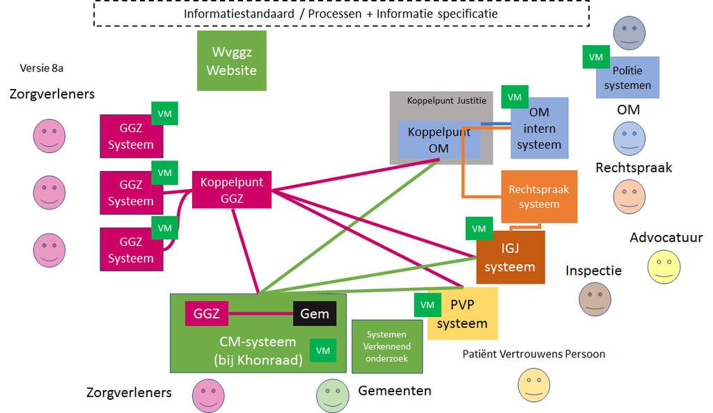 Zorgmachtiging Anders dan onder de BOPZ, heeft de gemeente bij de Wvggz ook een actieve rol bij de niet-acute variant van verplichte zorg.