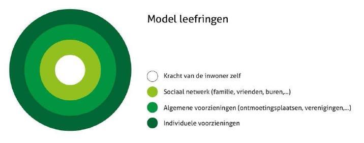 1. Inleiding Per 1 januari 2015 zijn er veel extra taken op de terreinen Jeugd, Wmo, Onderwijs en Werk & Inkomen overgegaan naar gemeentes.