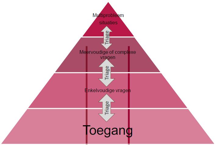 2.2.2 Aandachtspunten bij signalering Bij signalering zijn vooral de volgende twee aandachtspunten van belang: 1. Signalen zijn nuttig als er iets mee gedaan wordt.