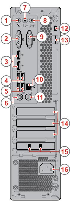 Achterkant Opmerking: Mogelijk ziet uw computermodel er enigszins anders uit dan op de afbeelding. Figuur 2. Achterkant 1 Aansluiting voor microfoon 2 VGA-uit-aansluiting 3 DisplayPort 1.