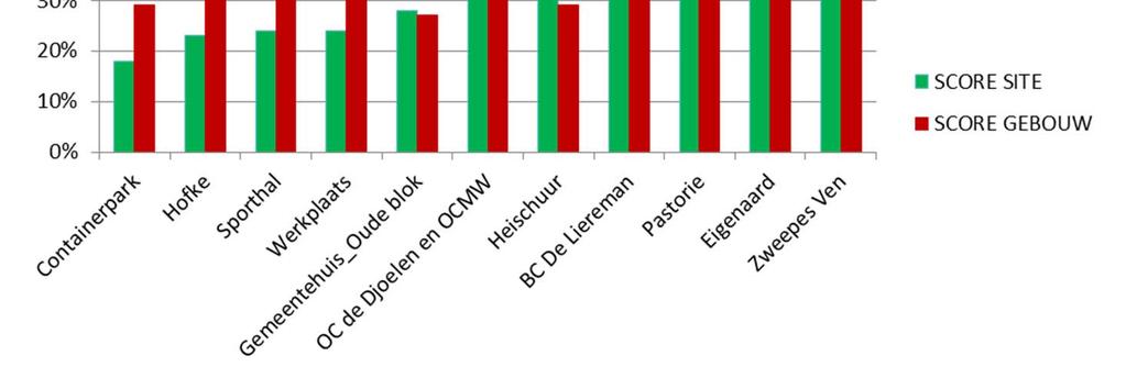 Interpreteren resultaten Patrimonium