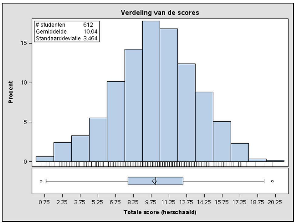 IJkingstoets burgerlijk ingenieur 1 juli 013 - reeks 3 - p.