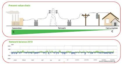 Energie infrastructuur