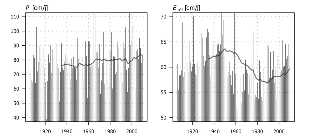 Analyse periode 1906-2010 Gezien de klimaatafhankelijkheid van gewasfactoren is het interessant te analyseren hoe klimaatgemiddelde gewasfactoren in de loop van de tijd zijn veranderd.