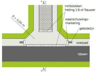 Voorwaarden Omgevingsvergunning activiteit Uitrit aanleggen of veranderen Het maken, hebben of veranderen van een uitweg of het gebruik daarvan veranderen. 1.