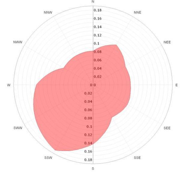 Mean Velocity(m/s)