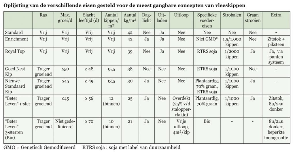 Welke concepten