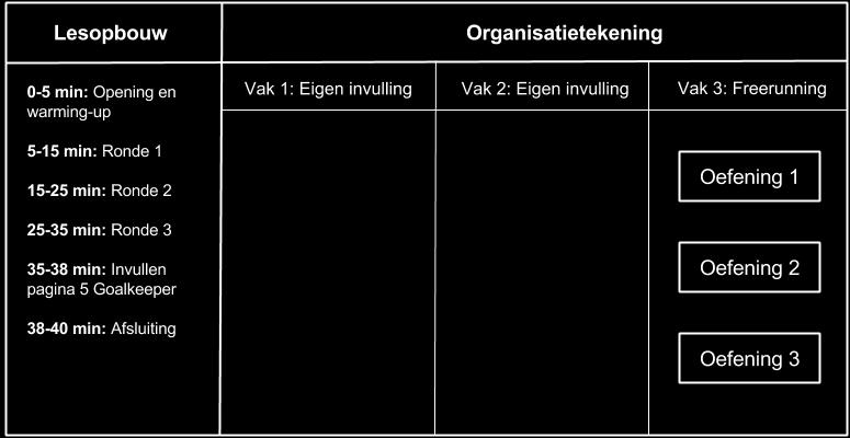 het beschikbare materiaal dit toelaat). Laat leerlingen voor het starten met oefenen een lesplanning invullen.