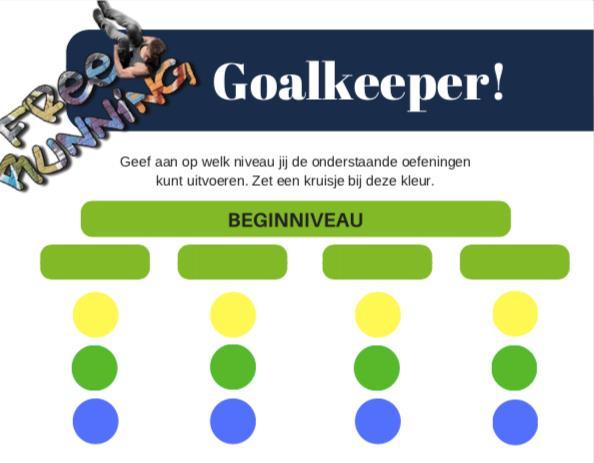 3.1 Toelichting niveaus van oefenen Goalkeeper is herkenbaar doordat leerlingen altijd kunnen werken op drie verschillende niveaus. Deze niveaus worden geduid met kleuren.