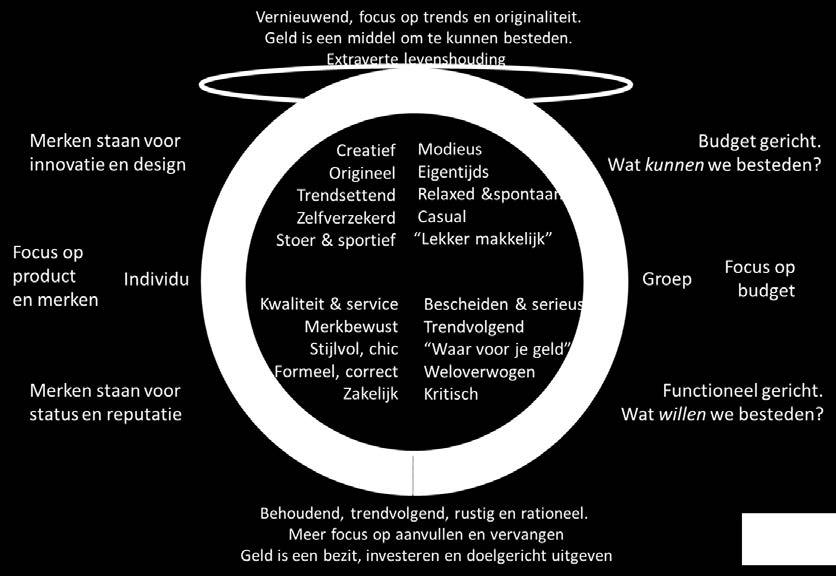 Opgaven - aanpak Leegstand Visie op doelgroep(en) en branchering van