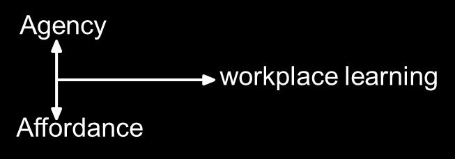 Achtergrond (2): Agency en leren op de werkplek Billett (2001) toont dat werkenden (lerenden) mogelijkheden om te leren op de werkplek