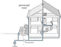 Het afvalwater gaat via een gemaal naar de rioolwaterzuivering aan de Kanaalweg.