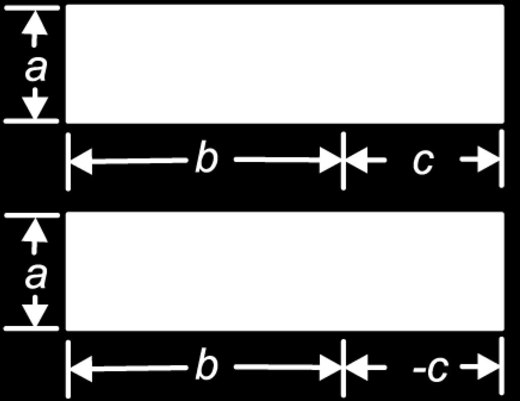 Het totale aantal poten is uit te drukken in x door 4x+2(35 x), want een kameel heeft 4 poten en een emoe 2 poten. De vergelijking die hieruit volgt is dus 4x + 2(35 x) = 94.