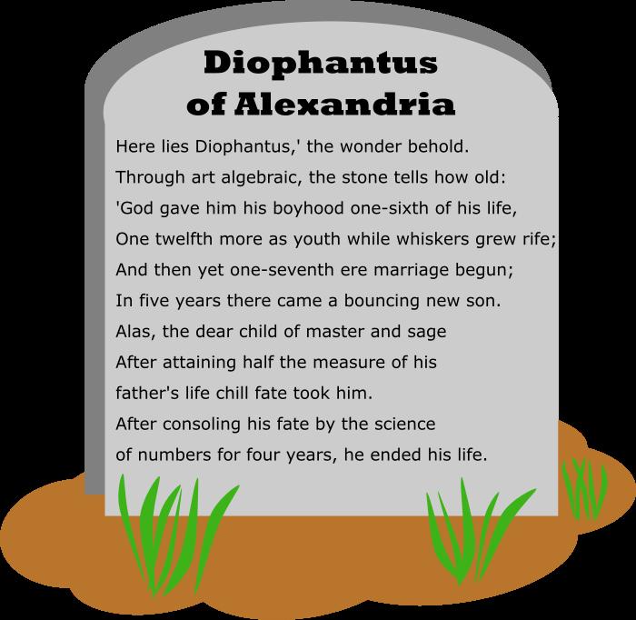 14.5 Vergelijkingen met breuken Het raadsel van Diophantus. Diophantus jeugd duurde 1 6 deel van zijn leven. Hij kreeg een baard nadat nog eens 1 12 deel van zijn leven was verstreken.