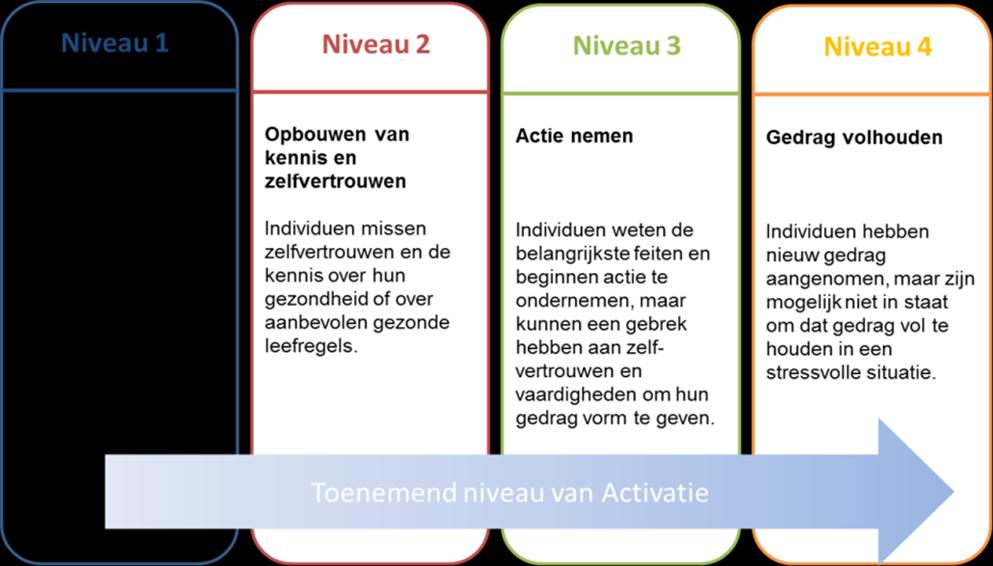 Actief zijn op