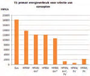 8 Duurzame ontwikkeling De laatste jaren treedt duurzaam bouwen en duurzame stedenbouw steeds meer op de voorgrond.