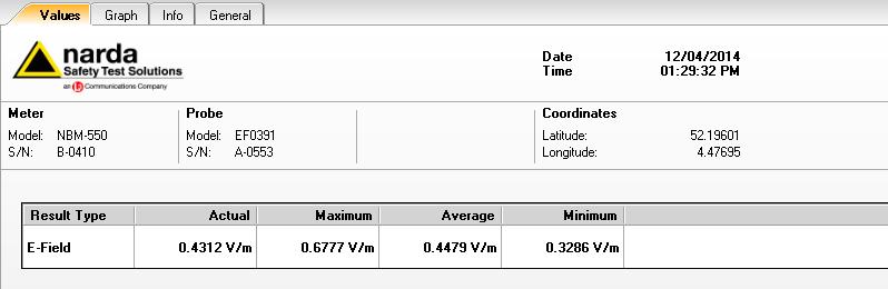 Rapport Veldsterktemeting Breedbandige meting 1 (100 khz t/m 3000 MHz) woonkamer Mien Ruyspark appartement 1: Breedbandige meting 2 (100 khz t/m 3000 MHz) balkon Mien Ruyspark appartement 2: