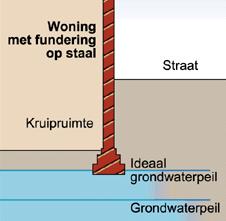 Resultaten bouwlaag Pagina 5 van 20 KEURINGSRESULTATEN ALGEMENE BOUWDELEN (I) Rapportnummer: 40847 Onder de algemene bouwdelen (I) worden die elementen gerekend die behoren tot de schil van een