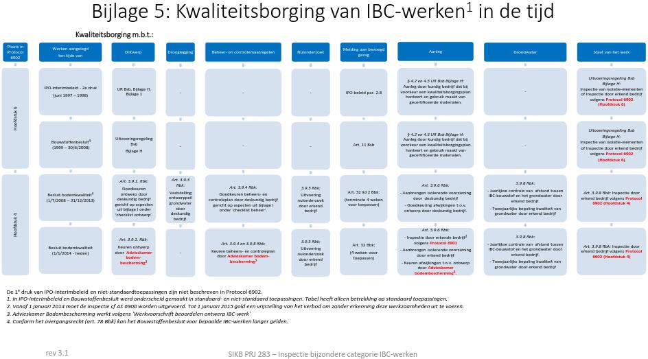 Protocol 6902,