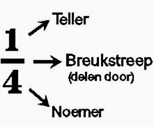 De teller zegt het al. Het telt het aantal stukken dat je hebt.